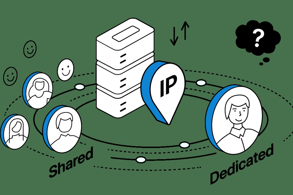 Dedicated IP vs Shared IP