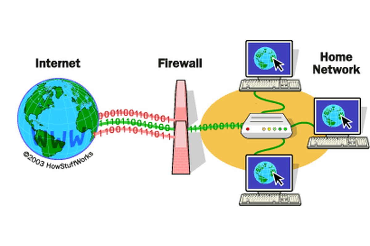 Server Firewall